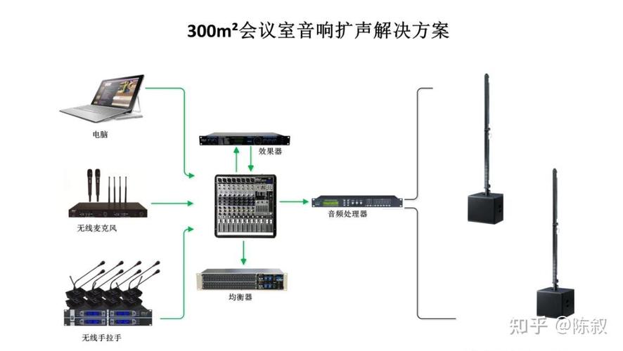 华语视讯300㎡会议室音响系统拓扑方案解析——打造专业级视听会议体验